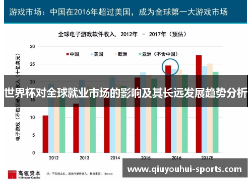 世界杯对全球就业市场的影响及其长远发展趋势分析