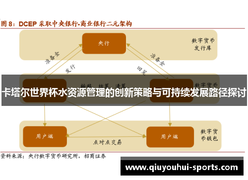 卡塔尔世界杯水资源管理的创新策略与可持续发展路径探讨
