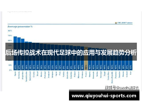 后场传控战术在现代足球中的应用与发展趋势分析