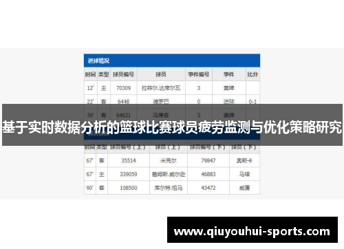 基于实时数据分析的篮球比赛球员疲劳监测与优化策略研究