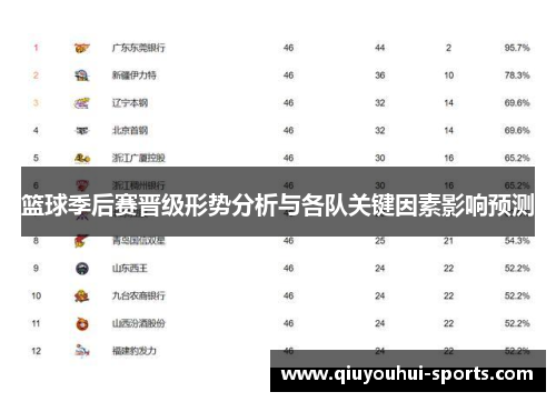 篮球季后赛晋级形势分析与各队关键因素影响预测