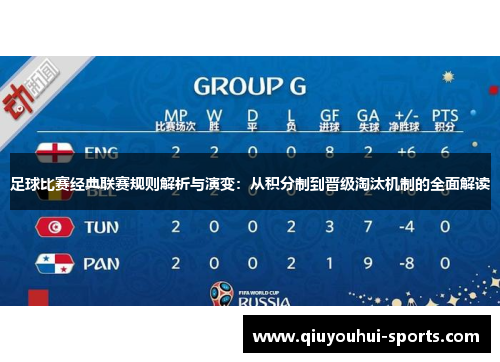 足球比赛经典联赛规则解析与演变：从积分制到晋级淘汰机制的全面解读