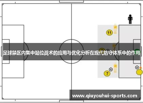 足球禁区内集中站位战术的应用与优化分析在现代防守体系中的作用