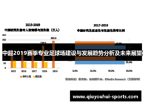 中超2019赛季专业足球场建设与发展趋势分析及未来展望