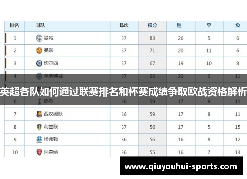 英超各队如何通过联赛排名和杯赛成绩争取欧战资格解析