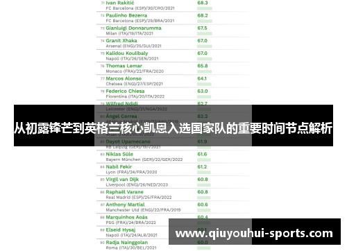 从初露锋芒到英格兰核心凯恩入选国家队的重要时间节点解析