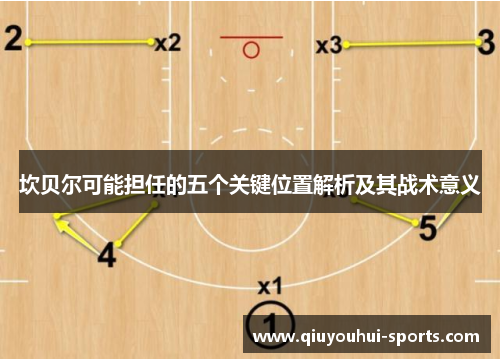 坎贝尔可能担任的五个关键位置解析及其战术意义